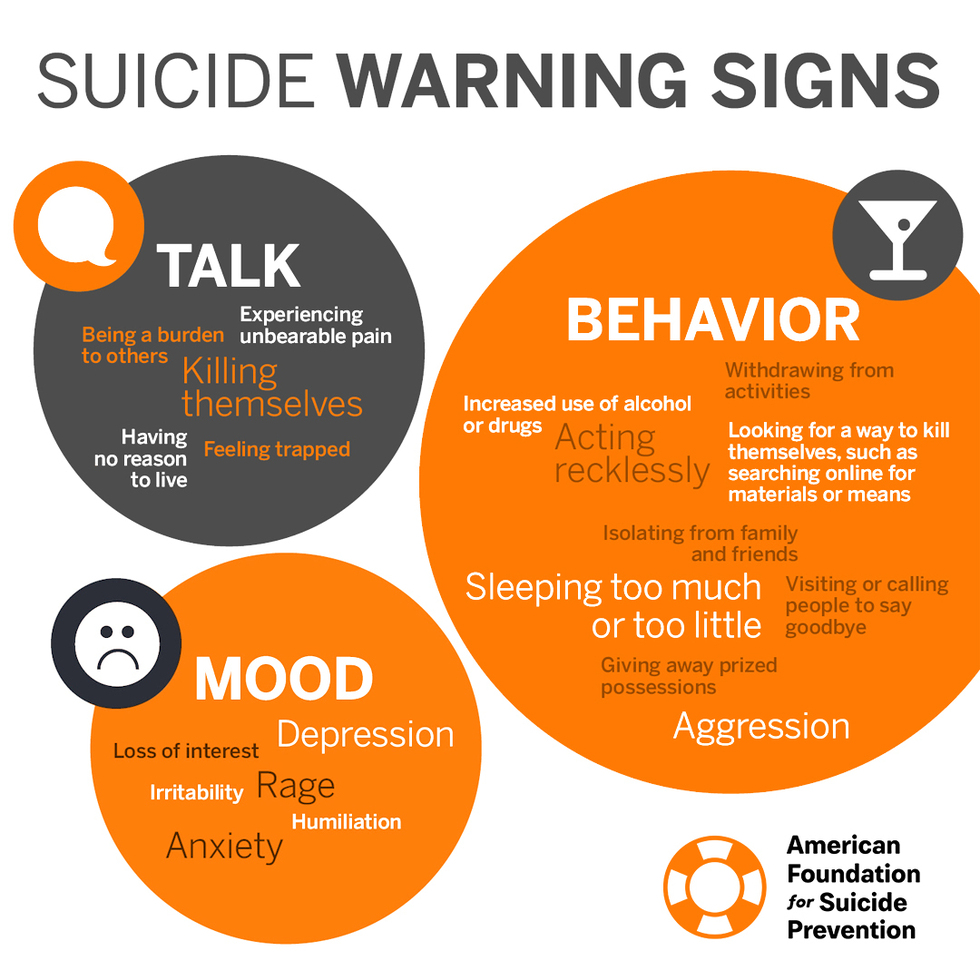 Suicide Warning Signs